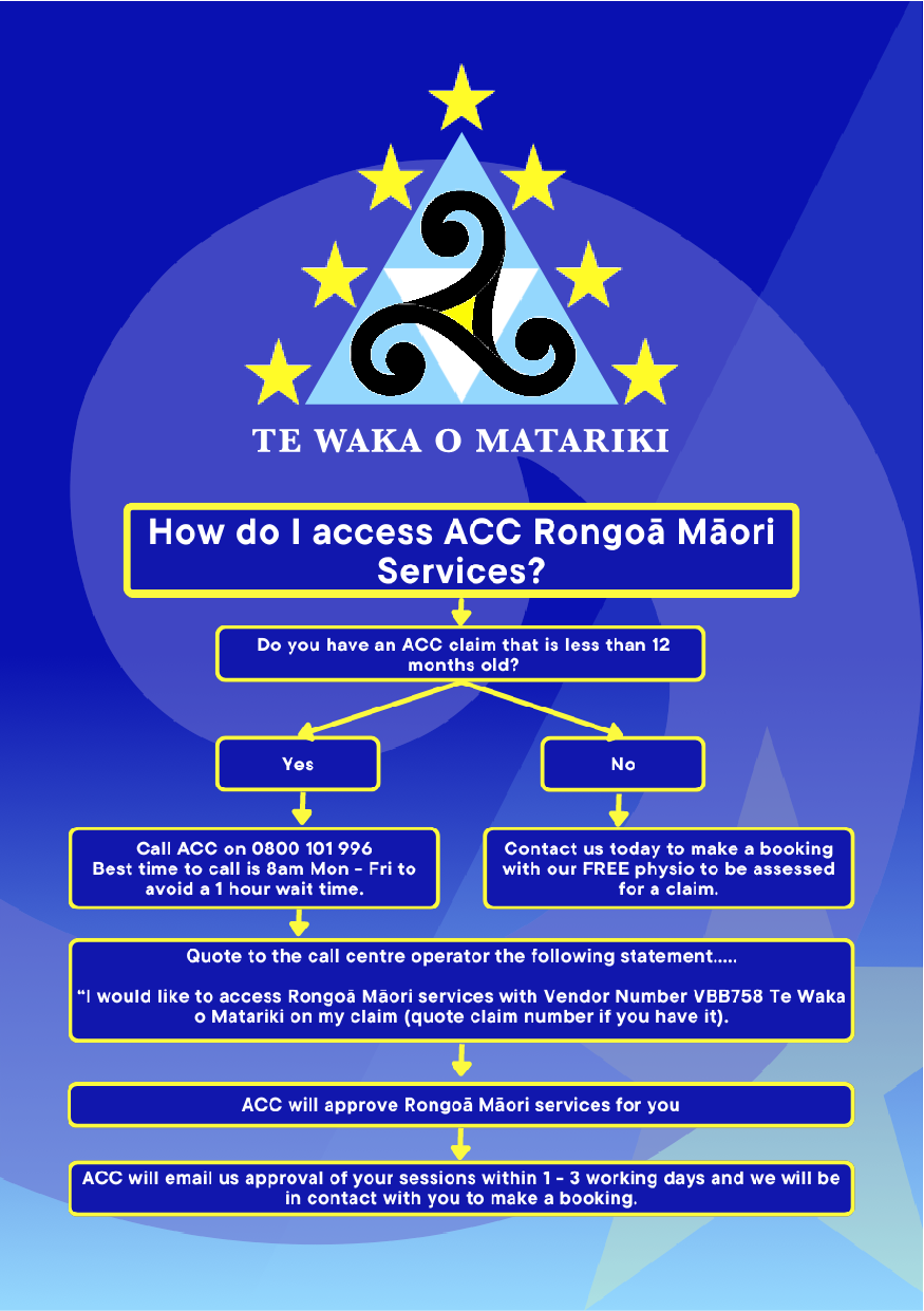 New Flow chart ACC Te Waka o Matariki